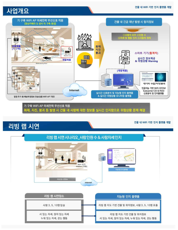 전시회 참가 기술소개 판넬자료 1