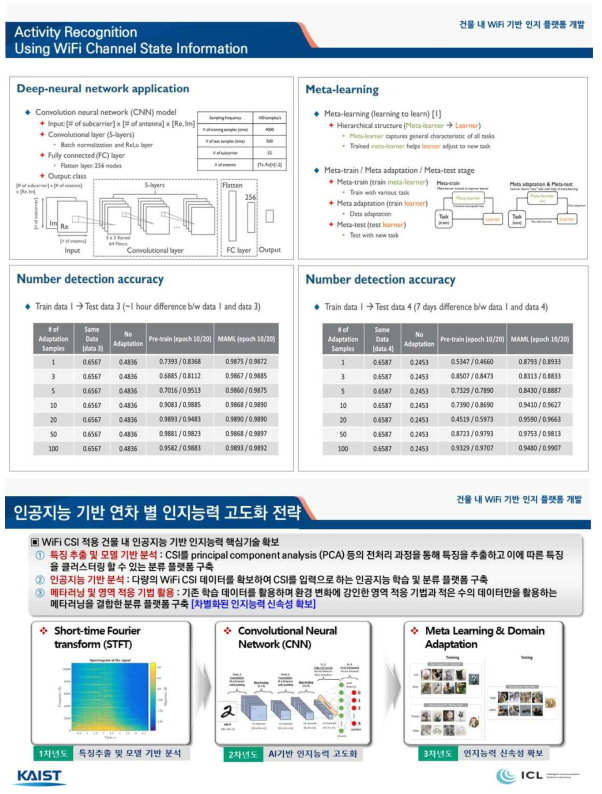 전시회 참가 기술소개 판넬자료 2