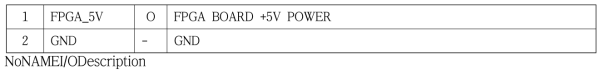 외부 인터페이스 테이블_Power(FPGA)