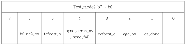RX1 안테나 신호 동기를 위한 test_mode2 bit assign