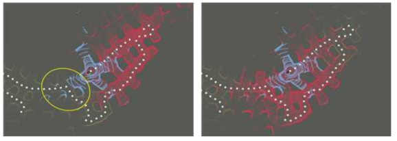 본 연구진이 발전시키 sub-map(빨간색) 생성 알고리즘 성능. (좌: state-of-the-art 알고리즘인 LIO-SAM의 sub-map 생성 결과, 우 : 본 연구진이 발전 시킨 sub-map 생성 결과). 기존의 sub-map 생성 알고리즘은 현재 LiDAR scan (파란색)을 모두 커버하지 못하지만 (노란원), 제안하는 sub-map 생성 알고리즘은 현재 LiDAR scan을 모두 커버할 수 있어 scan matching 성능을 향상시킬 수 있음