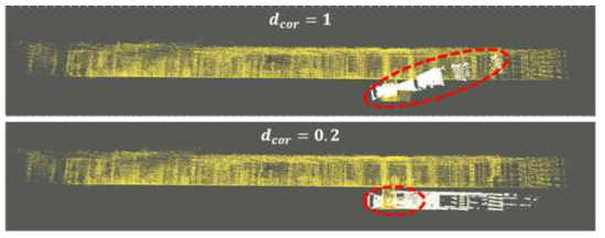 Correspondence 거리 파라미터에 따른 scan matching 성능 비교