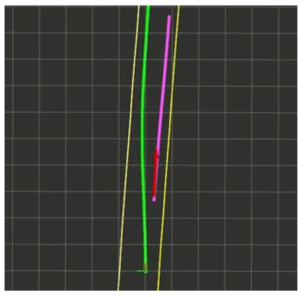 실시간 추월 궤적(trajectory) 생성 결과 (초록:추월 궤적, 분홍:상대 차량 예측 궤적)