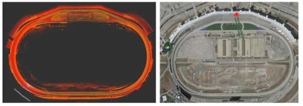 본 연구 과정에서 수행한 측위 결과를 바탕으로 생성한 Texas Moter Speedway의 3D Point Cloud 정밀 지도(좌) 및 항공 사진(우)