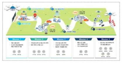 인공지능 그랜드 챌린지 향후 일정 로드맵