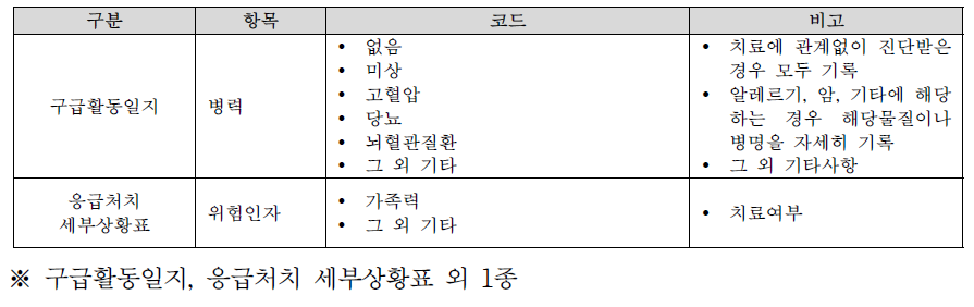 현행 환자병력정보 조회필요사항