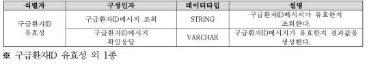 보안관리부 인터페이스(일부)