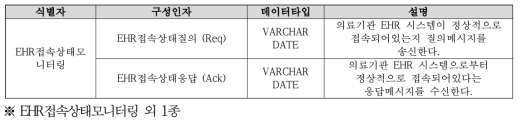 접속관리부 인터페이스 (일부)