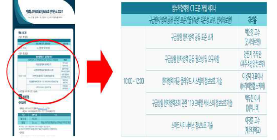 스마트의료 정보보호 컨퍼런스 2021 범부처협력형 ICT 표준 개발 세미나 안내문