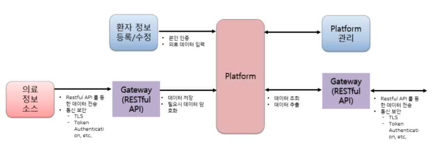 구급병력 공유 플랫폼