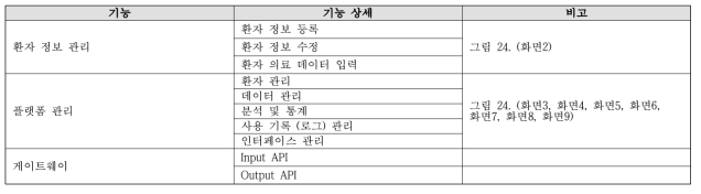 구급병력 공유 플랫폼 기능