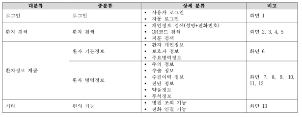 구급환자 병력 검색 앱 기능