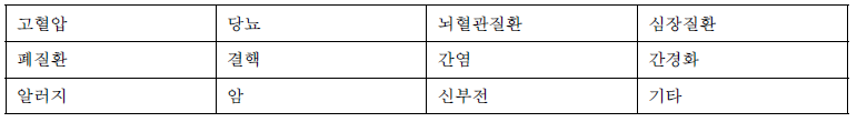 구급일지 작성을 위해 필요한 과거병력 정보