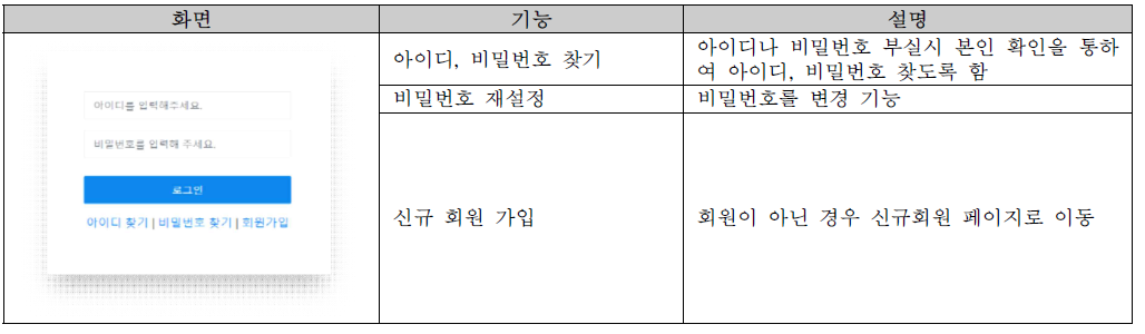 공유 플랫폼 - 로그인