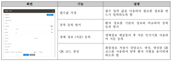 공유 플랫폼 - 회원가입