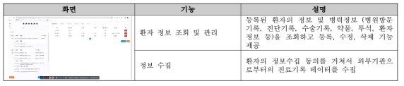 공유 플랫폼 – 일반 사용자 기능