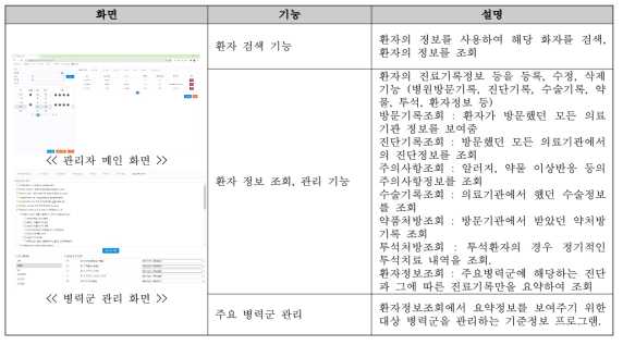 공유 플랫폼 – 관리자 기능