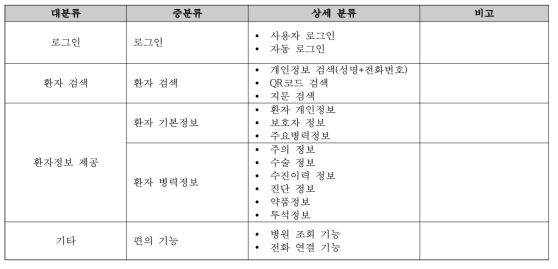 구급환자 병력 검색 모바일 기능