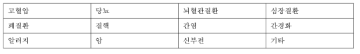 구급일지 작성을 위해 필요한 과거병력 정보