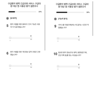 구급대원 사용성 조사 웹 설문지 ※ 별첨 9. 구급대원 대상 서비스 실증 및 평가 참고