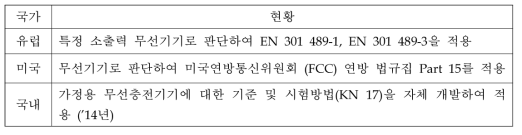 무선충전기기에 대한 국내외 현황(개정 전)