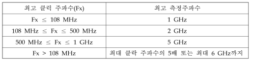 방사성 방해 측정 최대 주파수 요구조건