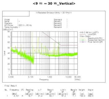 9kHz ~ 30MHz 수직방향 EMI 평가 결과