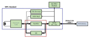 3차년도 수신 개발 수신 시스템 블록도