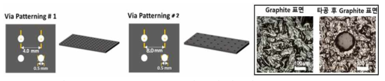 Via hole pattern 모식도 및 타공전/후 Optical Image