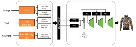 멀티모달 Core AI Designer 엔진 구조