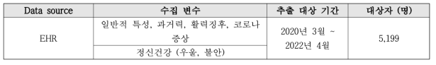 수집된 후향적 연구용 데이터베이스 구축 및 현행화 결과