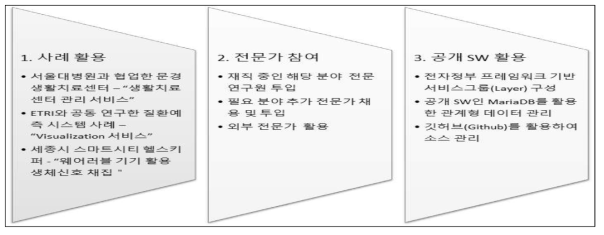 성공 연구 진행을 위한 전략