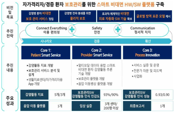 연구 비전 및 목표