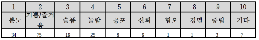 파일럿 테스트 설문 결과 12