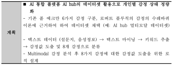 마음결 진단 계획