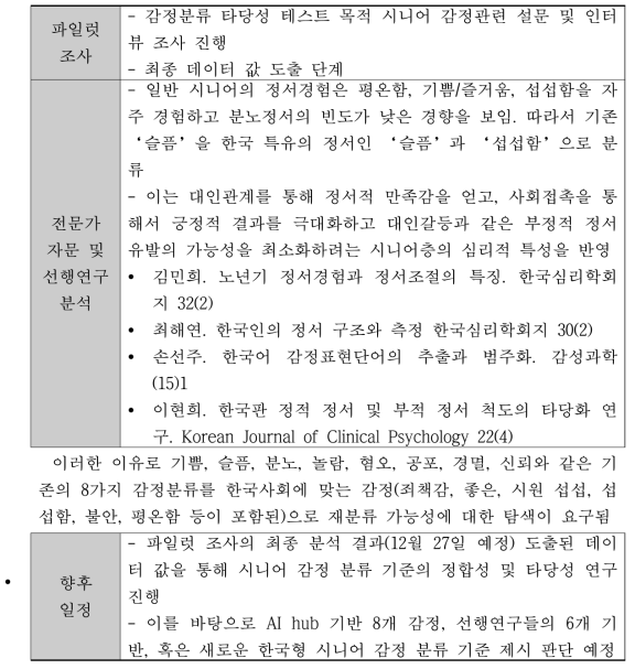 한국형 감정 분류 특성 파악 분석 및 향후 일정