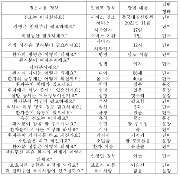 간병 접수 신청 상담 질문내용 정보 및 인텐트 정보 예시