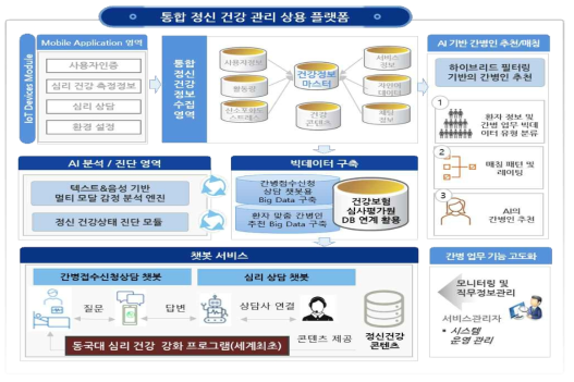 전체 정보시스템