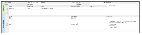 간병 다이어리 기능 API 명세