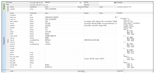 간병 다이어리 기능 API 명세