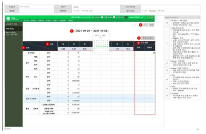 간병업무 현황 통계 대시보드 관리자 웹 화면 설계