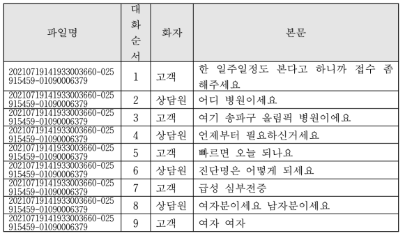 간병 신청 접수 상담 녹취록 예시