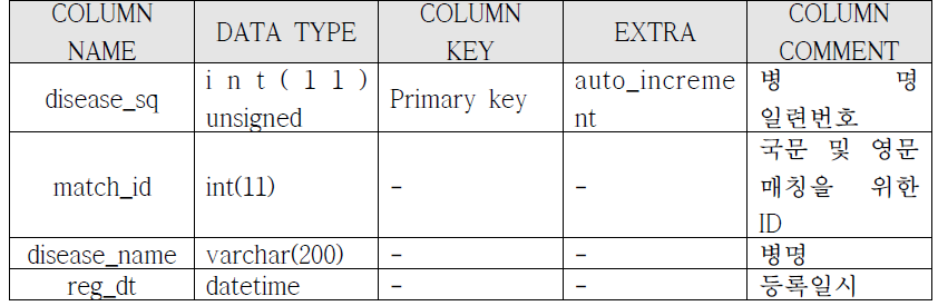 tb_disease_ko의 데이터베이스 테이블 명세