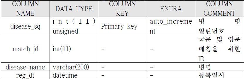 tb_disease_en의 데이터베이스 테이블 명세