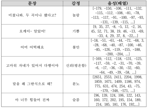 멀티모달 감정 분석 모델 학습 데이터 예시