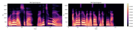 생성된 음성의 mel-spectrogram