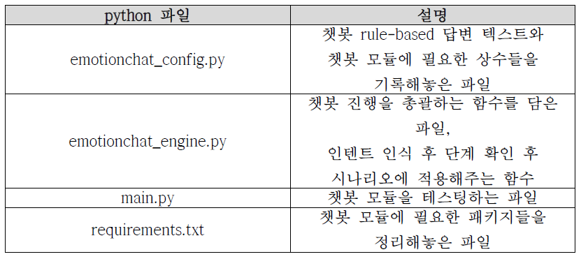 그 외 파일들