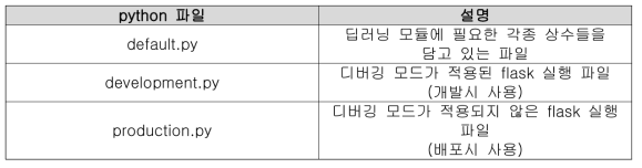 config 패키지 파일