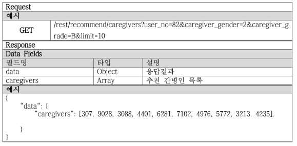 추천시스템 테이블 명세