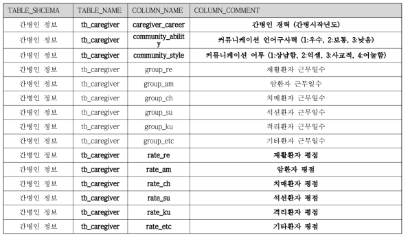 추천 데이터